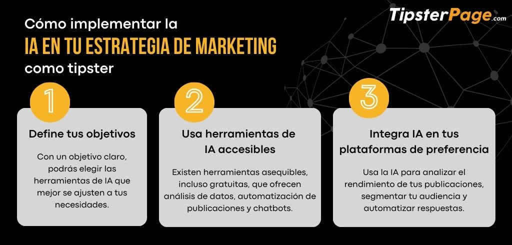 Cómo usar la IA en Marketing